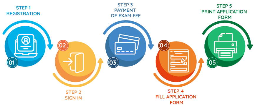Steps to Submit the Online Application Form